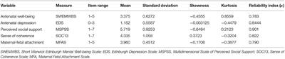 Sense of Coherence, Social Support, Maternal-Fetal Attachment, and Antenatal Mental Health: A Survey of Expecting Mothers in Urban India